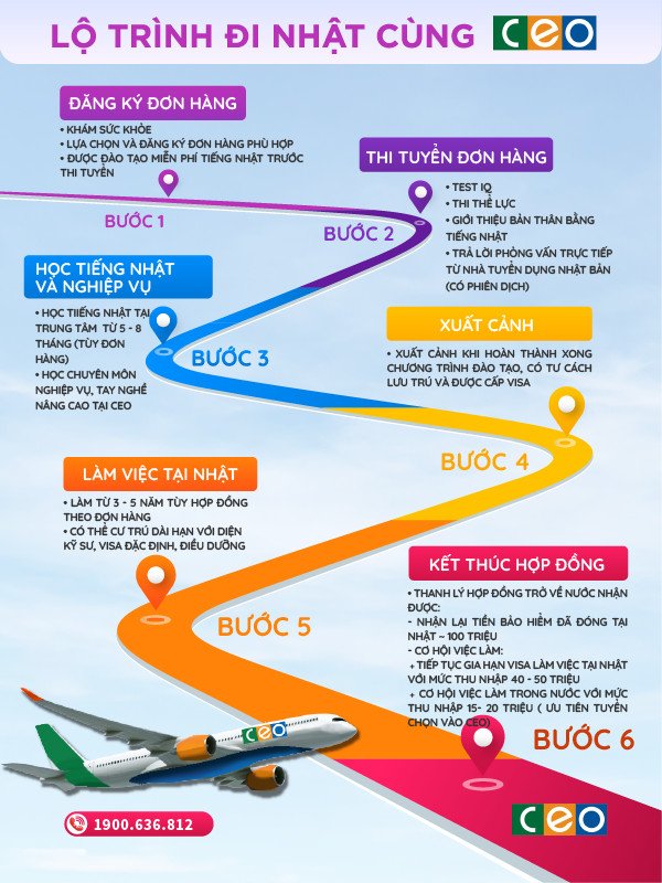 Lộ trình đi Nhật